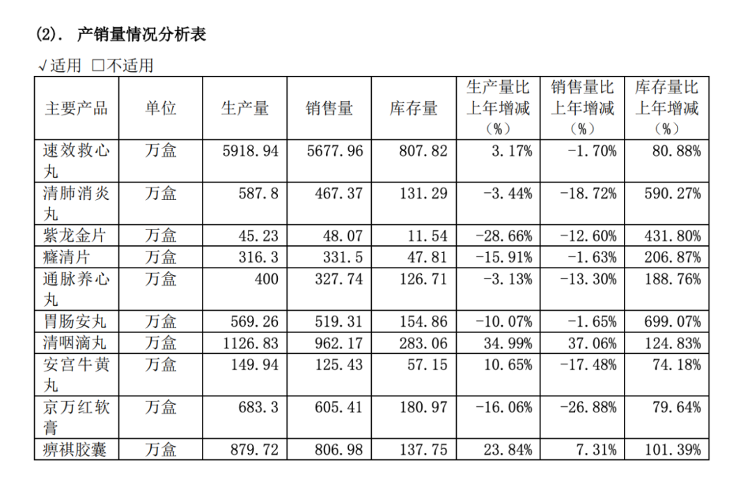 图/津药达仁堂集团股份有限公司2024年年度报告