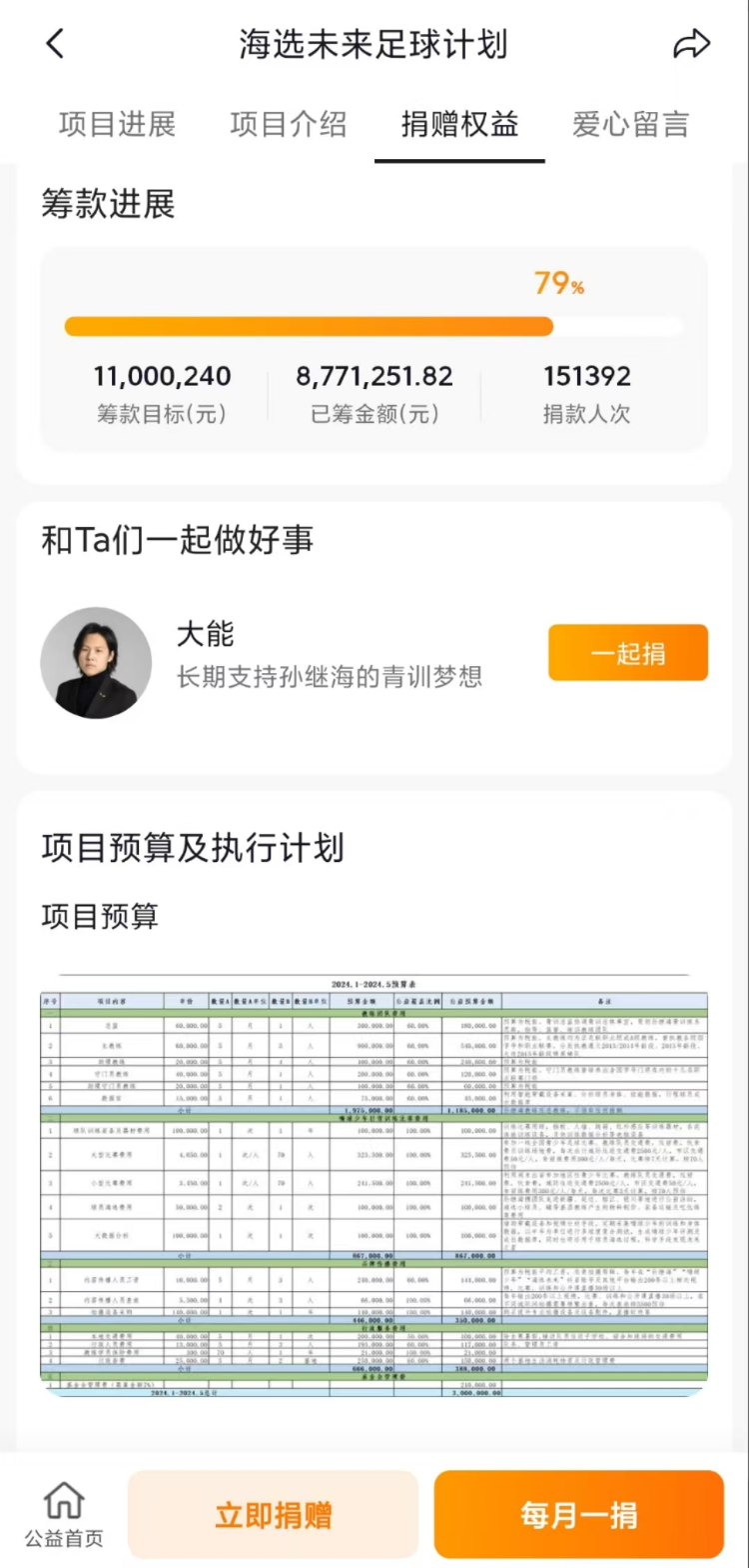 超15万人募款超过800万元。网络图
