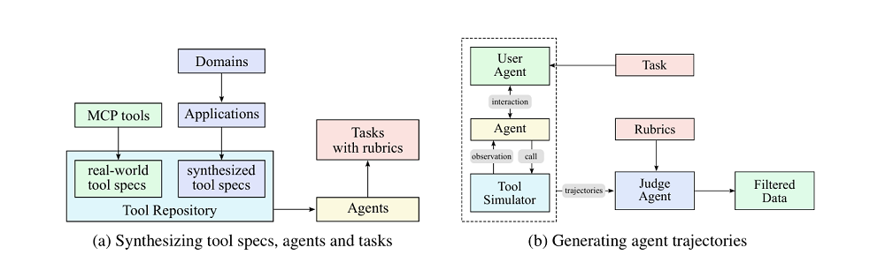 杨植麟合写的技术报告来了!Kimi K2也是作者,还拿了24项开源SOTA