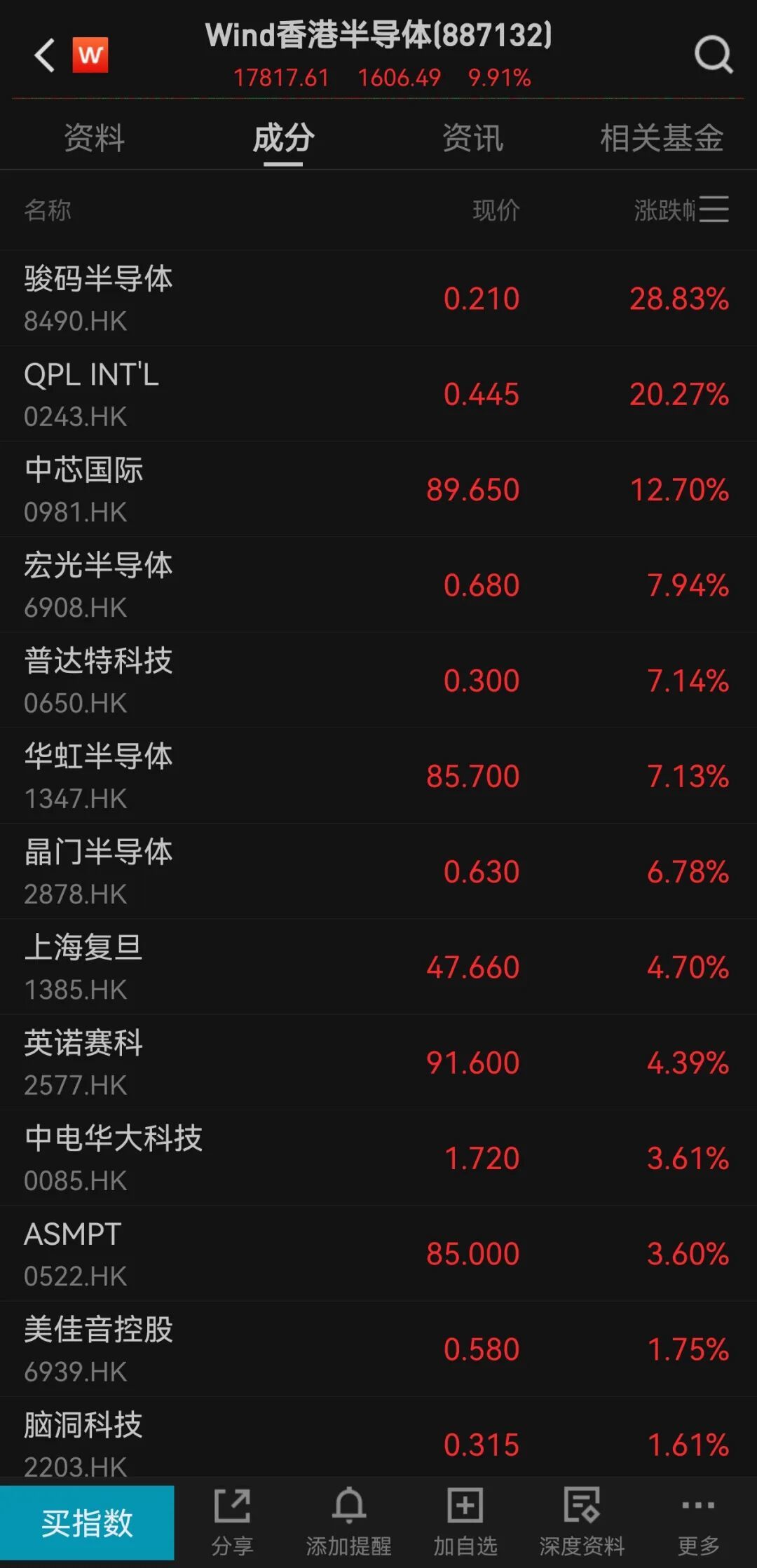 中芯国际暴涨13%,原因找到了