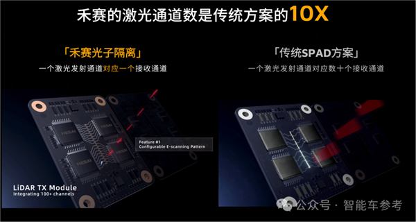 禾赛CEO炮轰“数字激光雷达”：假的 纯营销！