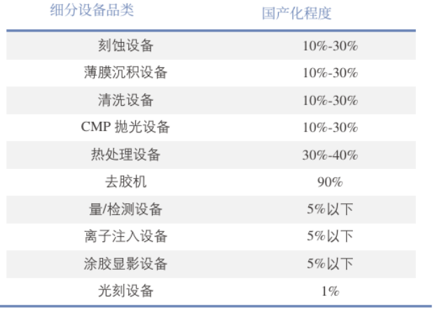 资料来源:头豹产业研究院,中国银河证券研究院
