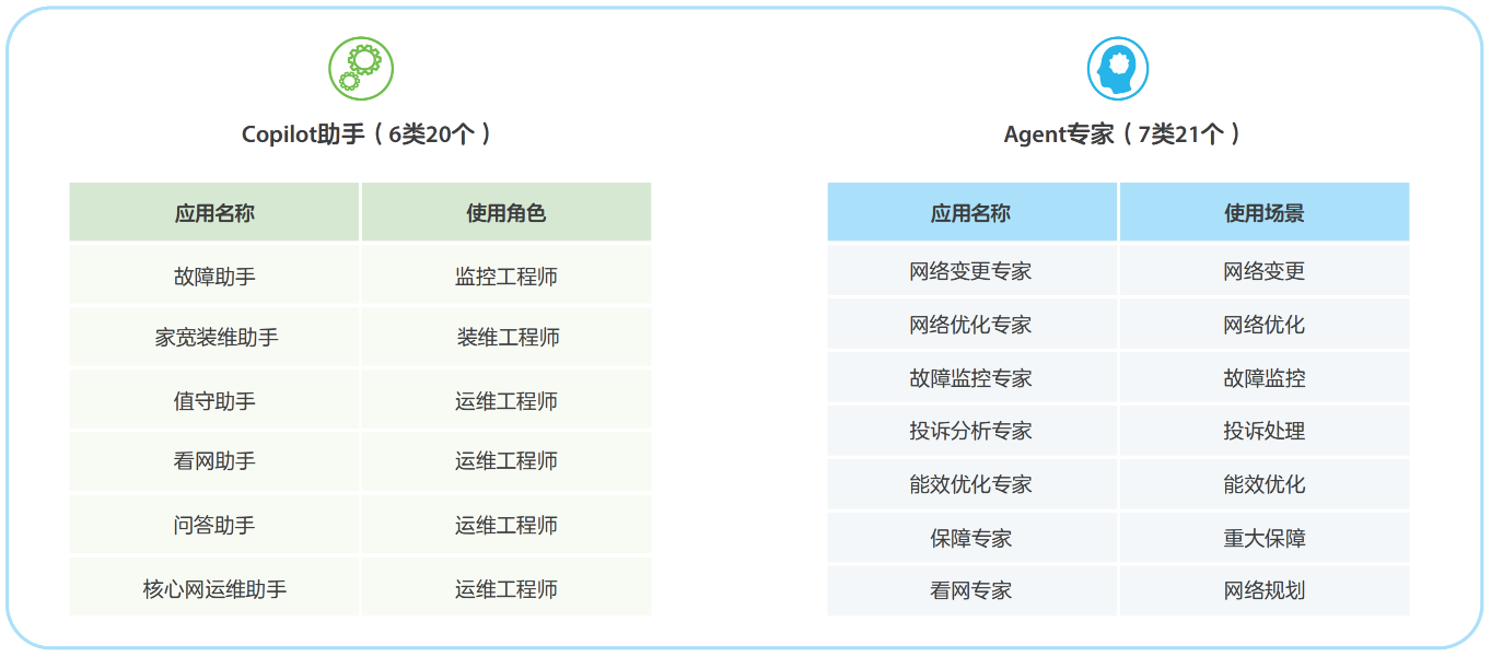 ICT巨头转身AI“交钥匙商”:中兴全栈技术输出,打造国家队新质生产力