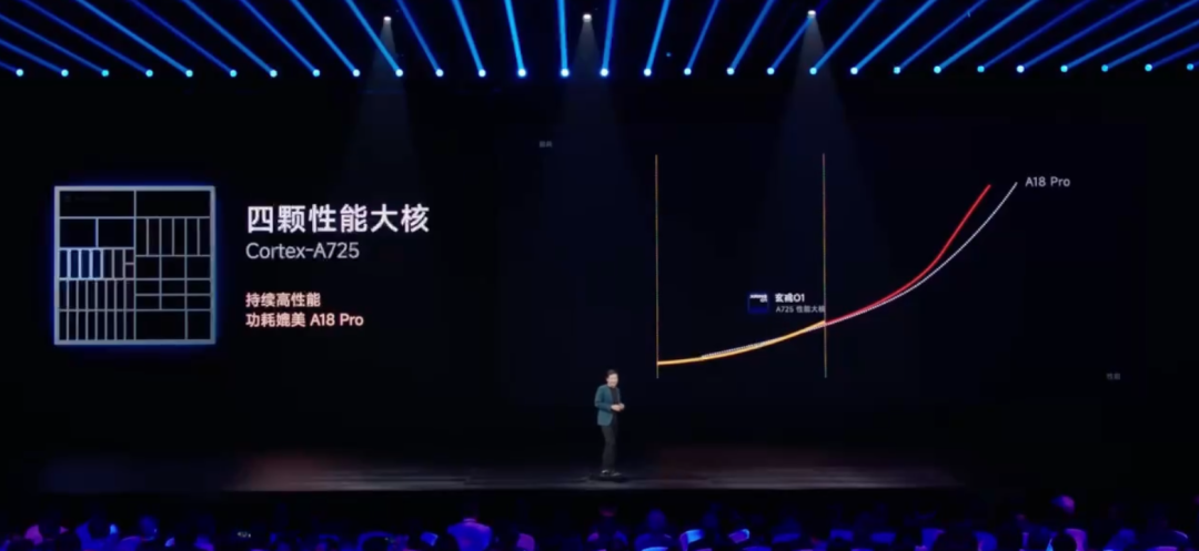 左手YU7,右手玄戒O1,小米15周年太狠了