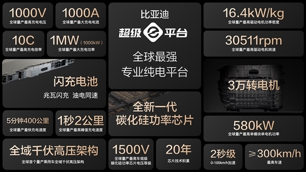 马力超千匹 零百加速2.7秒!比亚迪汉L预售:25万起