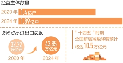 回望“十四五”,想起总书记这句话