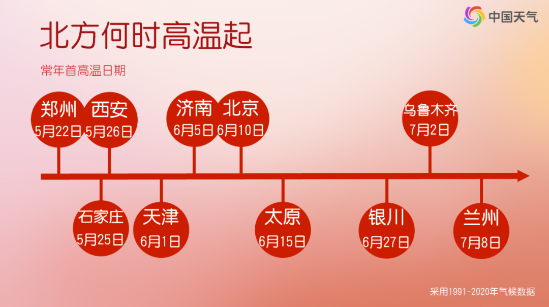 35℃！华北黄淮局地高温提前一个多月报到，为何今年热得这么早？