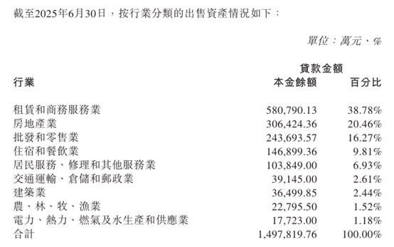不良率回升，净利润持续下降，广州农商银行再次出售百亿资产