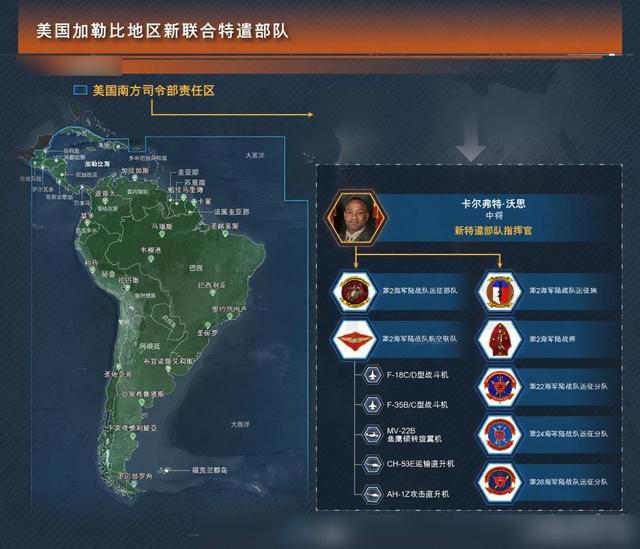 美军联合特遣队组成力量