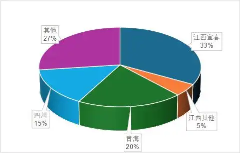 宁德时代这波锂矿停产,真要把电车干涨价了?