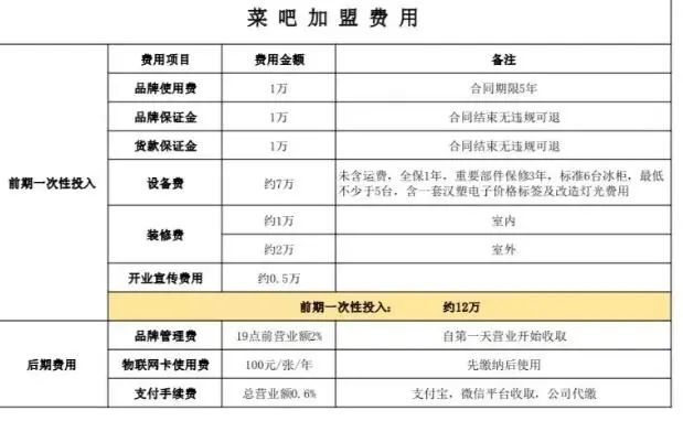 〓 某无人货柜项目的加盟费用