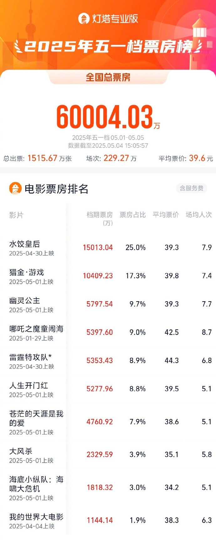 小米汽车智驾更名「辅助驾驶」/苹果App内购有望降价/曝哪吒汽车断网系因流量欠费