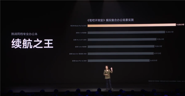 国补到手5199元起 REDMI Book Pro 16正式发布!99Wh巨无霸电池