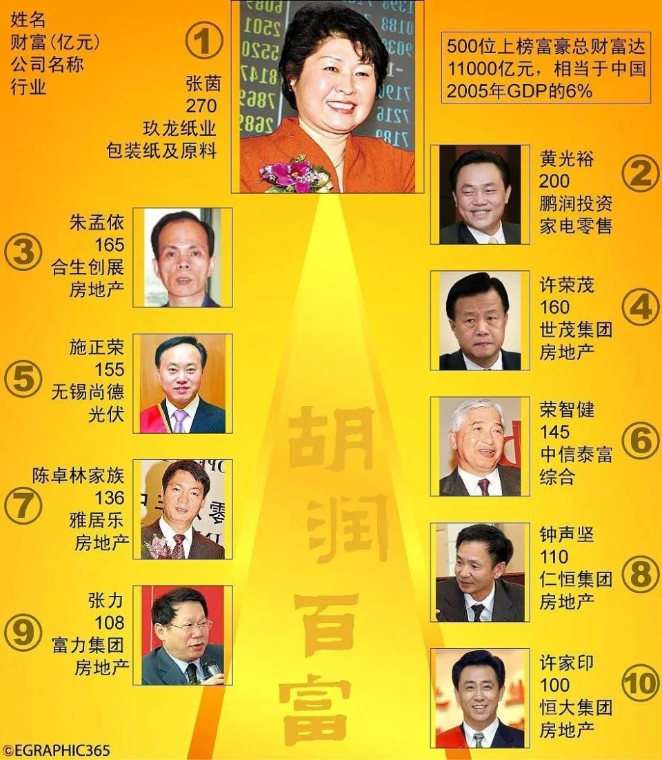 內(nèi)容圖片