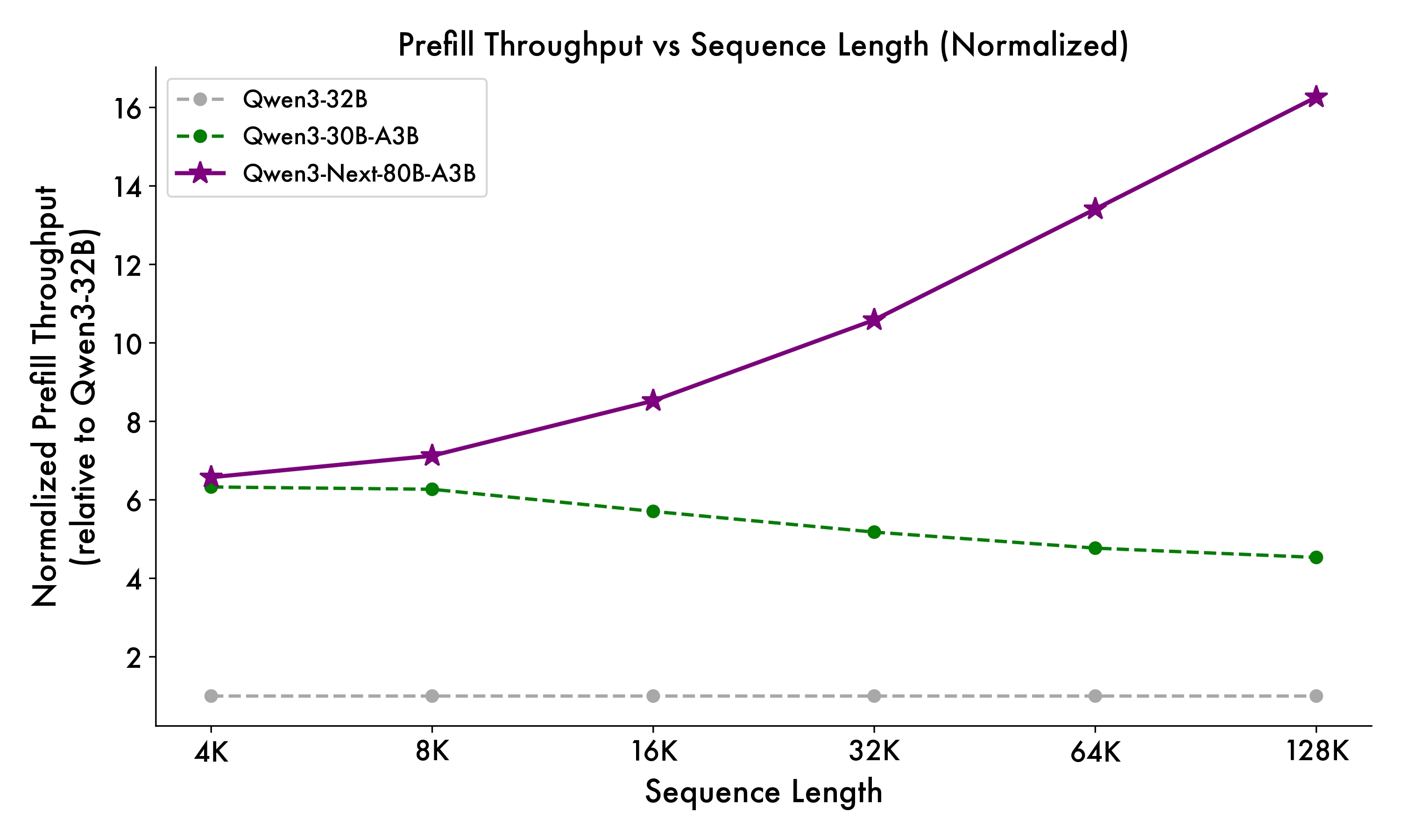 苹果iPhone 17直捅安卓老巢,库克终于大方了一把