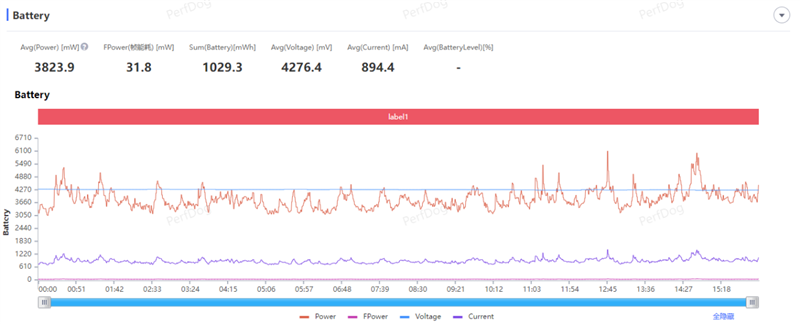 鱼与熊掌全都要!荣耀400 Pro评测:7.8mm机身塞进旗舰性能和影像