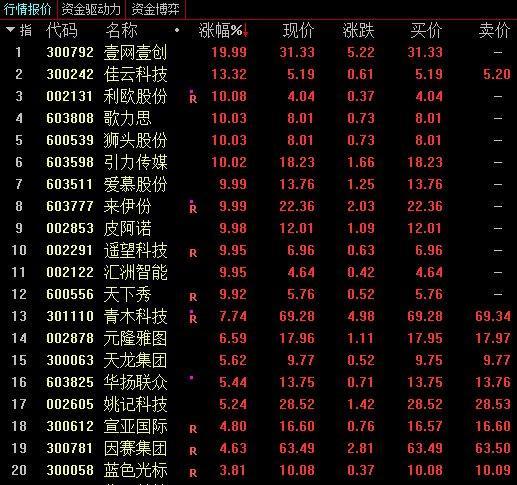 小红书在海外爆火，相关概念股亦成为风口