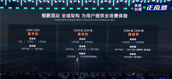 奇瑞将发布鲲鹏天擎混动发动机:热效率超48% 百公里油耗1升多