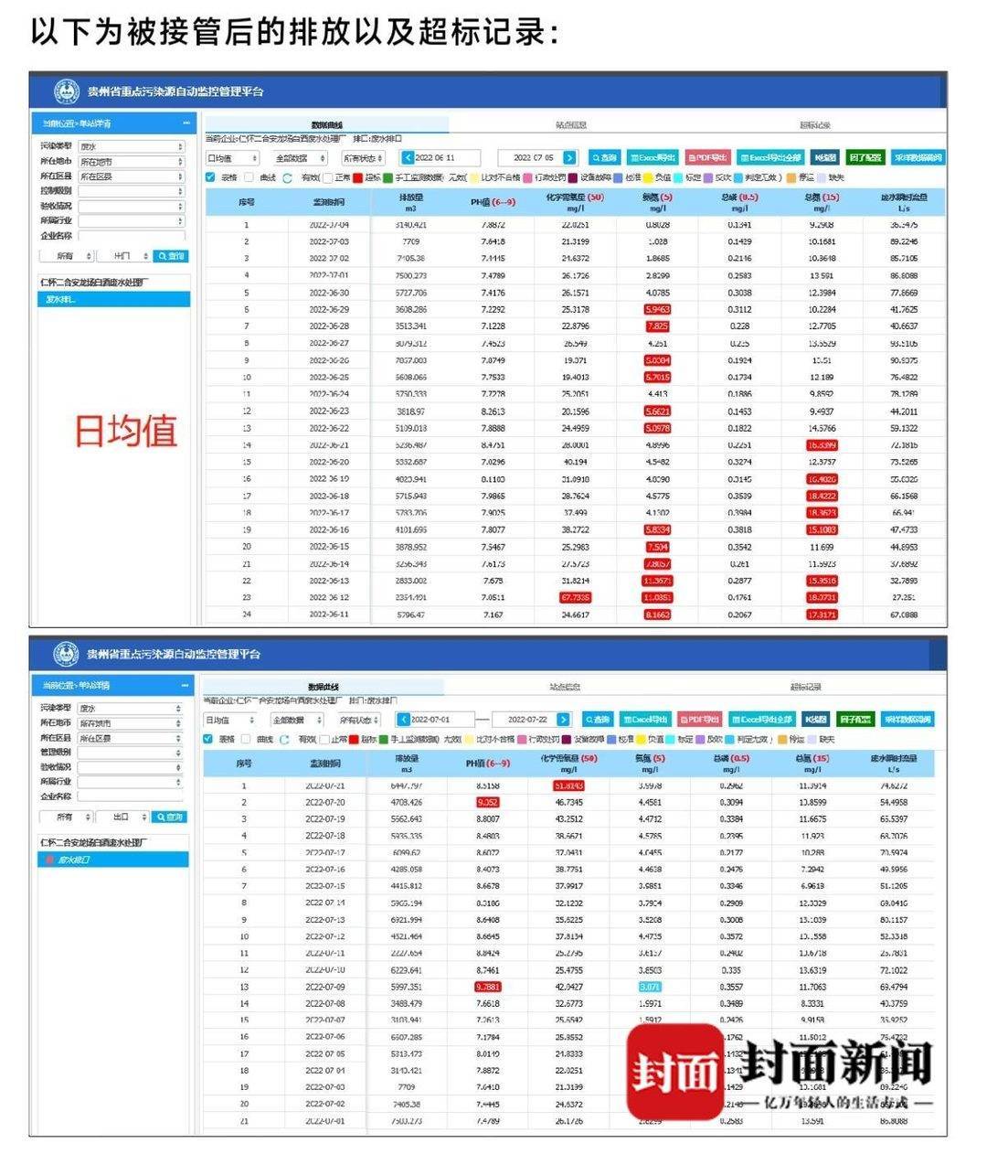 重慶泰克方提供的貴州省重點污染源數據,稱接管后工廠多次出現排污不達標。