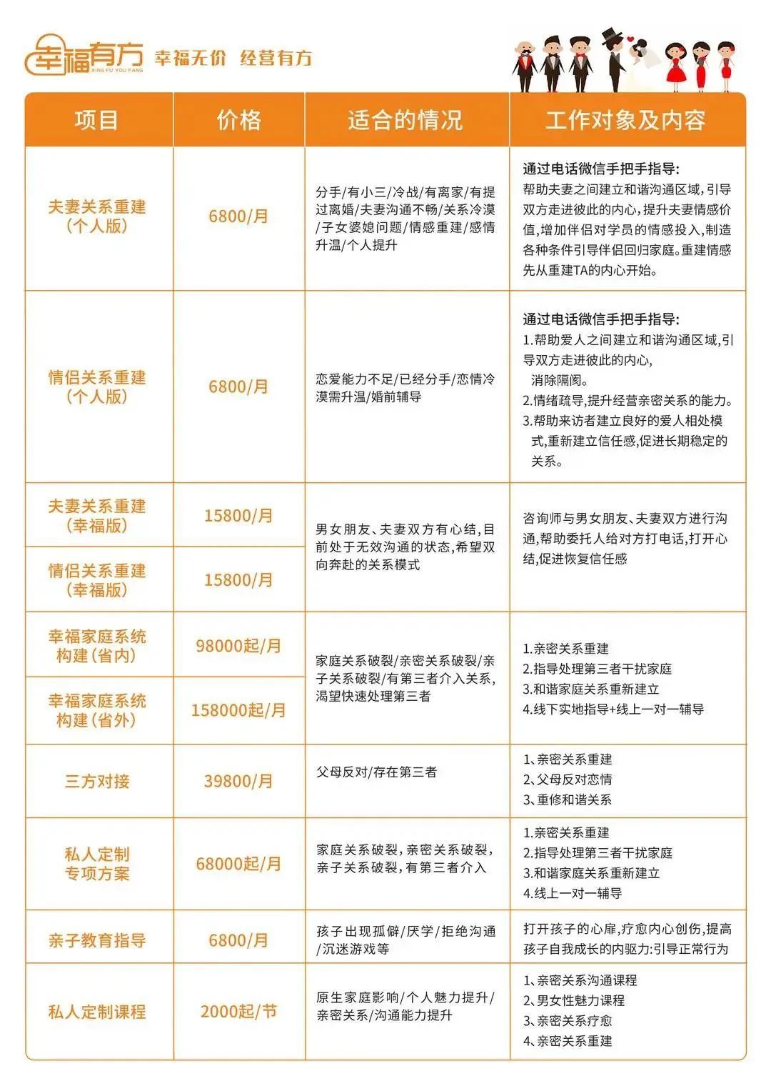 机构收费清单