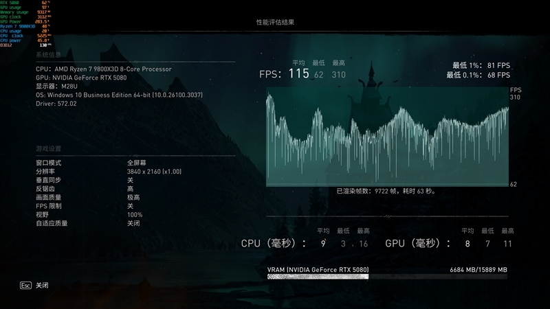超频340MHz轻轻松松!耕升RTX 5080追风OC评测:超频后性能追平RTX 4090D