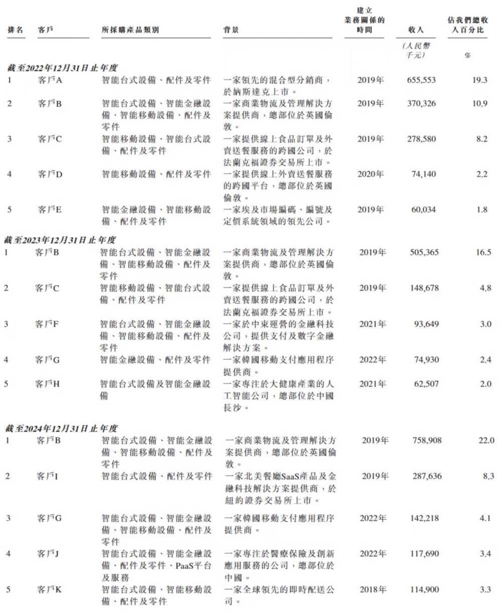 雷军,又要收获一个智能硬件IPO