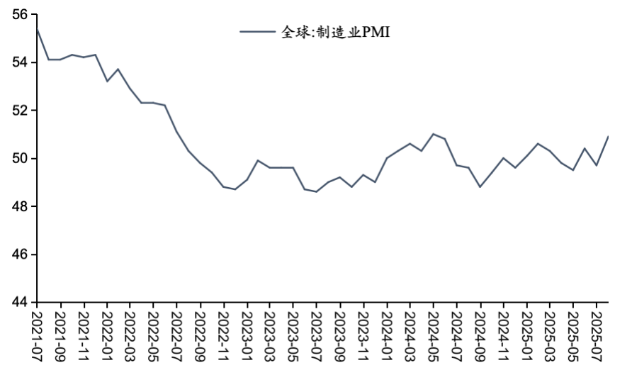 资料来源:Wind,五矿证券研究所