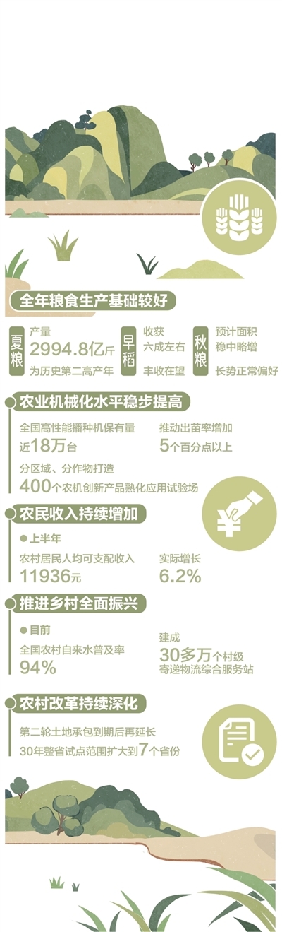 农业农村经济发展势头良好（权威发布）