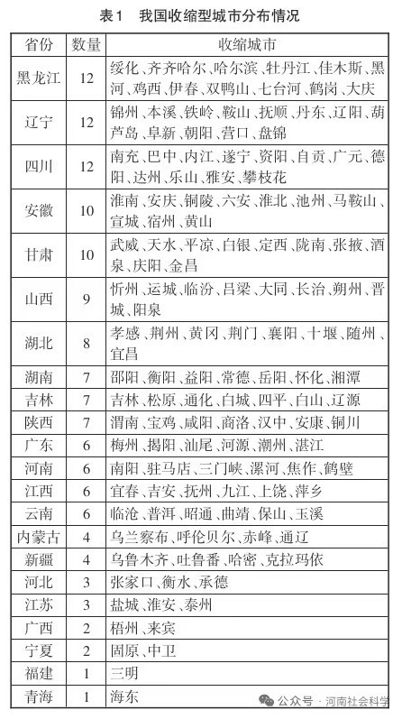 网传《收缩型城市名单》。