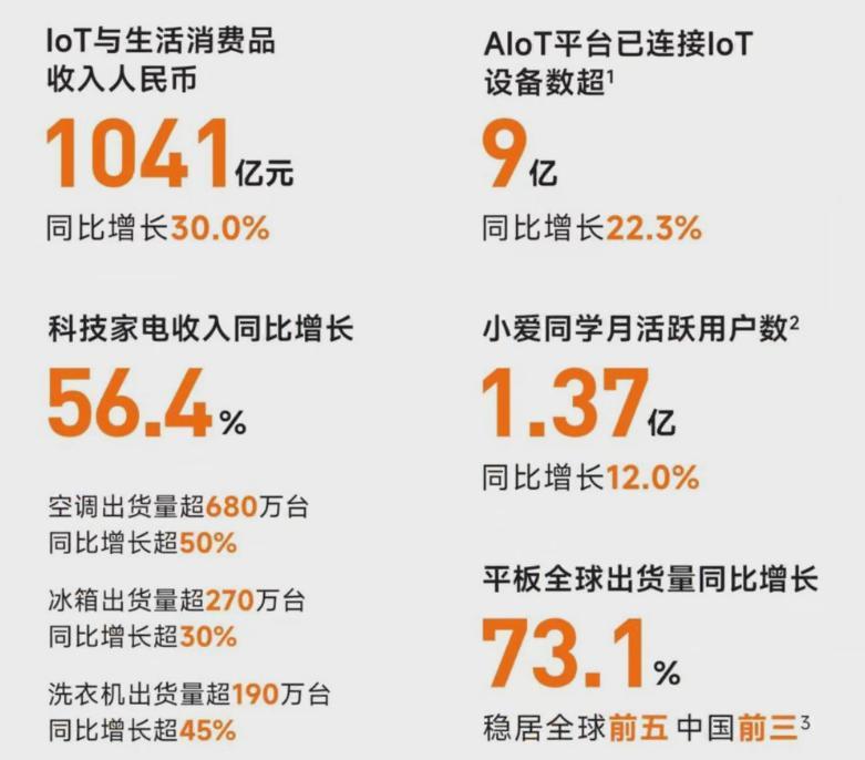 摸着雷军过河,国补猛药为何难解家电巨头焦虑?