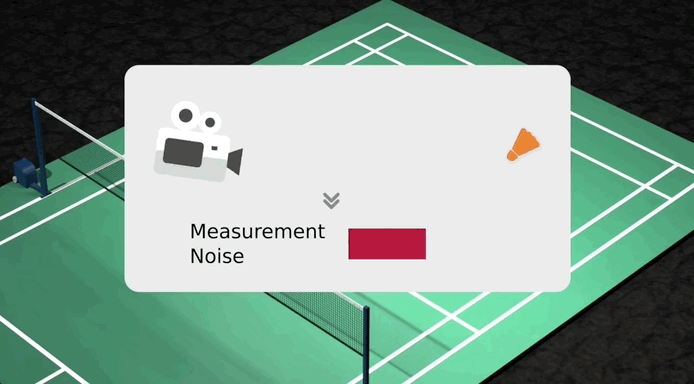 机器狗能当羽毛球搭子了!仅靠强化学习从0自学,还涌现出类人回位行为 | Science子刊