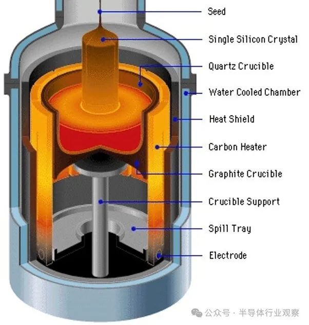 美国卡了全球芯片脖子?