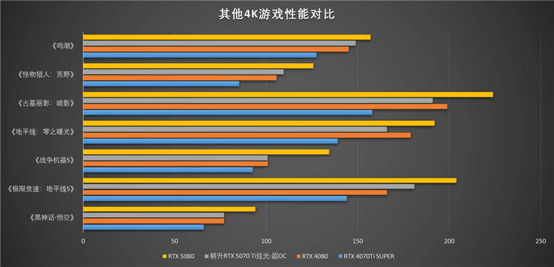 耕升RTX 5070 Ti炫光·超OC显卡评测:外形紧凑 性能不打折