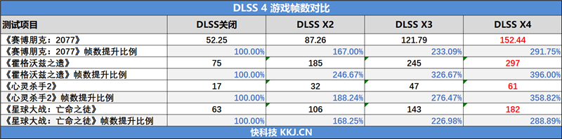 影驰RTX 5070 Ti金属大师白金版OC评测:全新设计 颜值也追上性能和做工