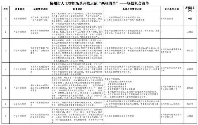 杭州发“AI开源政策包”!千万级补贴、“喂饭级”场景清单、中国最大开源社区“大本营”就位