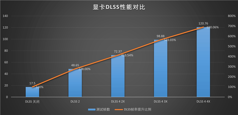 索泰RTX 5060 XGAMING OC显卡评测:不只有潮流设计 性能做工也是同级最强