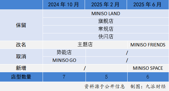 变更图
