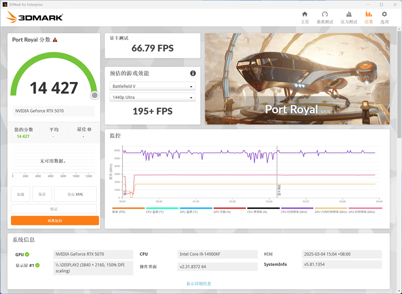 技嘉RTX 5070超等雕评测：DLSS 4让中端显卡也有顶级游戏体验