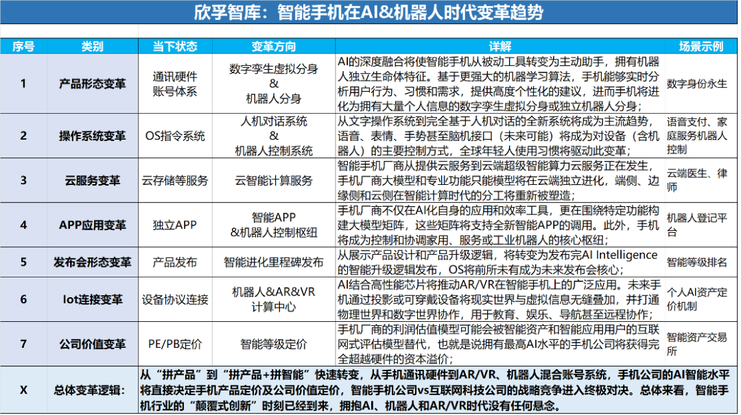 手机巨头押注硅基新世界:AI机器人大战一触即发?