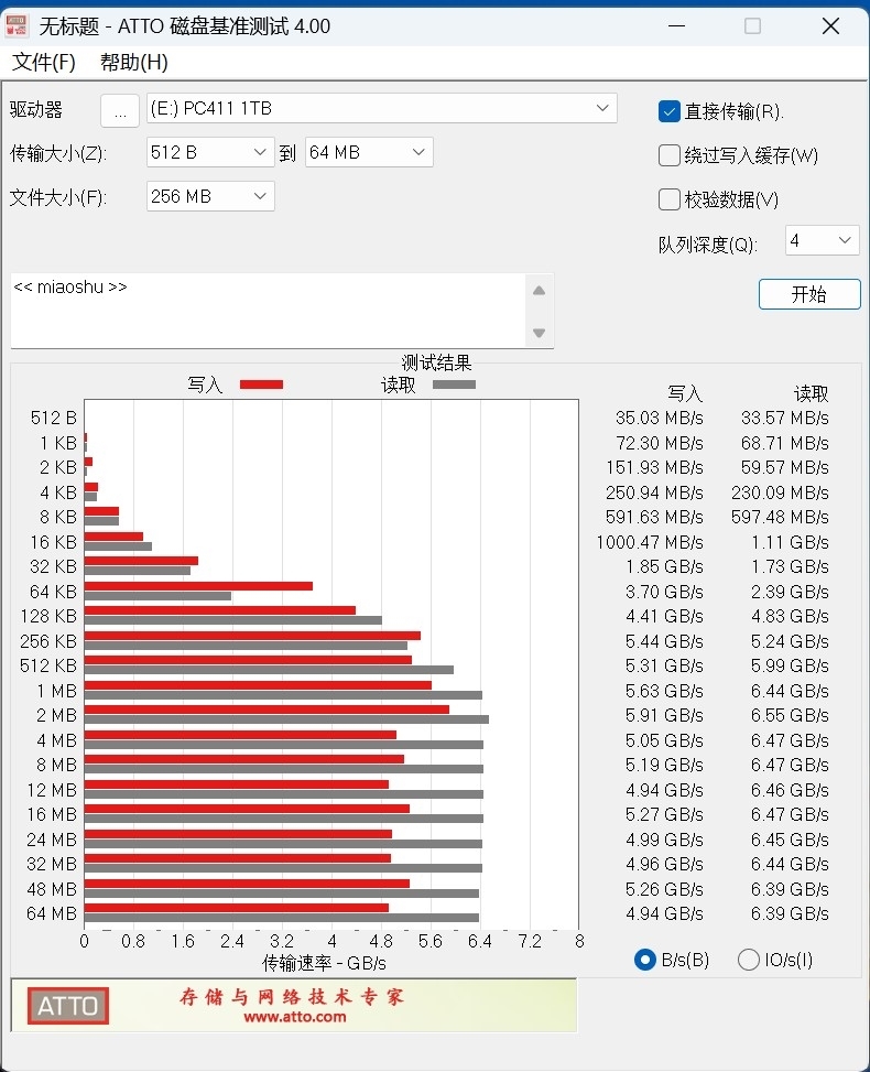 高端商务本需要怎样的SSD!搭载长江存储PC411的联想ThinkPad E14 Gen7磁盘性能测试:高性能 低功耗 稳定可靠