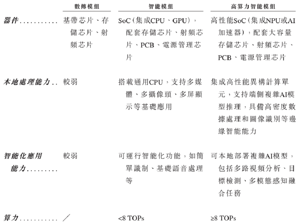 深圳智能模组龙头赴港IPO:全球第一,供货蔚来比亚迪,市值115亿