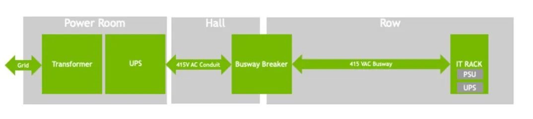这些电源大厂和英伟达合谋一件大事