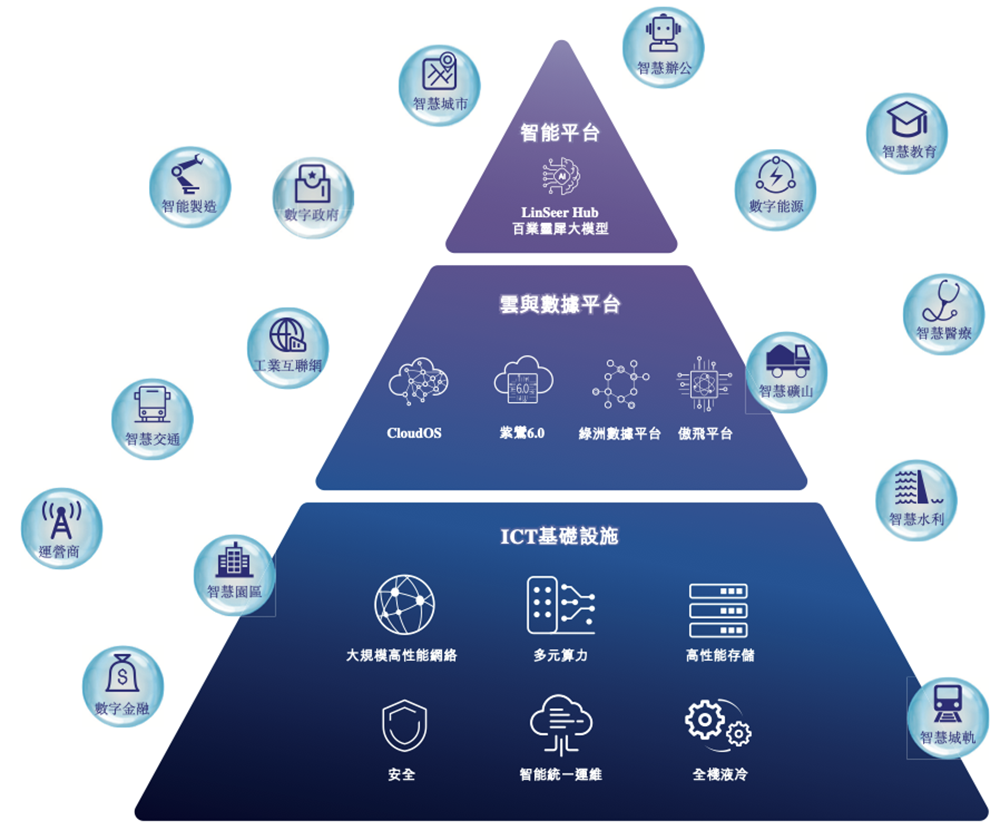 600亿AI算力龙头,冲刺港交所