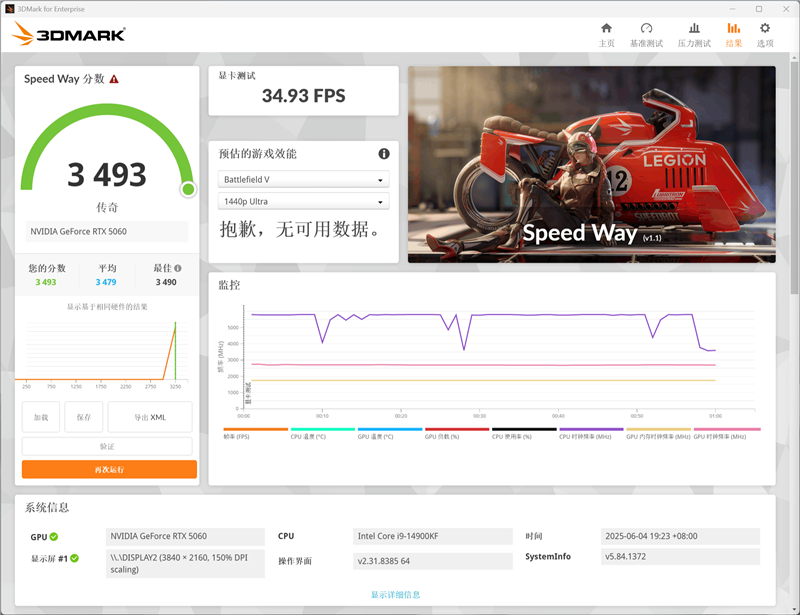 影驰RTX 5060魔刃显卡评测:SSF-Ready甜点 小型机箱也有不错的游戏性能