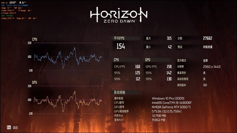 映众RTX 5060 Ti曜夜16GB显卡评测:小巧简约 DLSS 4表现亮眼