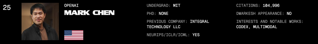 AI百人榜刷屏,小扎照单全收?辛顿Ilya师徒霸榜,第二名竟是本科生