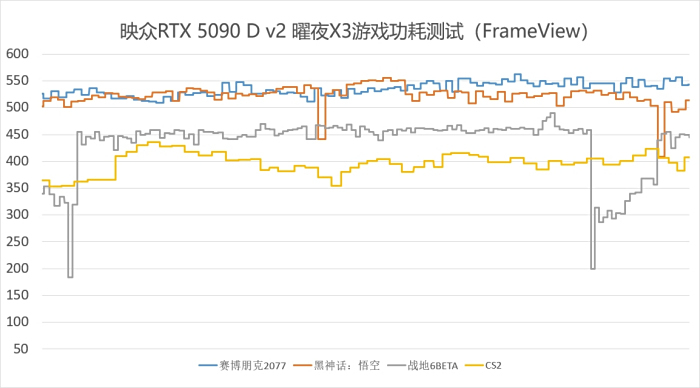 真的为游戏玩家而生 INNO3D映众GeForce RTX 5090 D v2曜夜X3评测