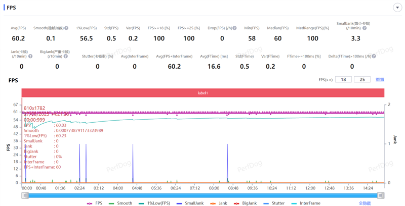 同档唯一骁龙8至尊版双芯!iQOO Neo10 Pro+评测:2K/144FPS爽玩吃鸡