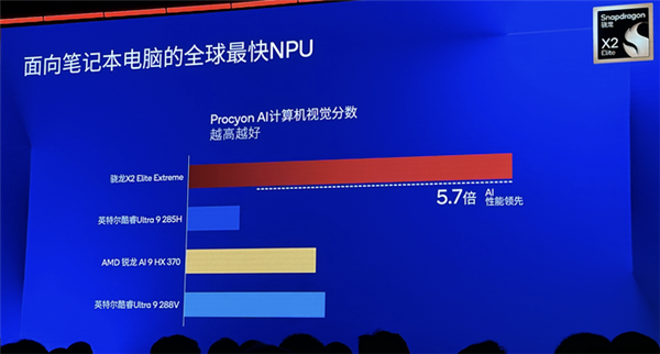 骁龙X2 Elite系列详解:Windows阵营划时代的PC处理器