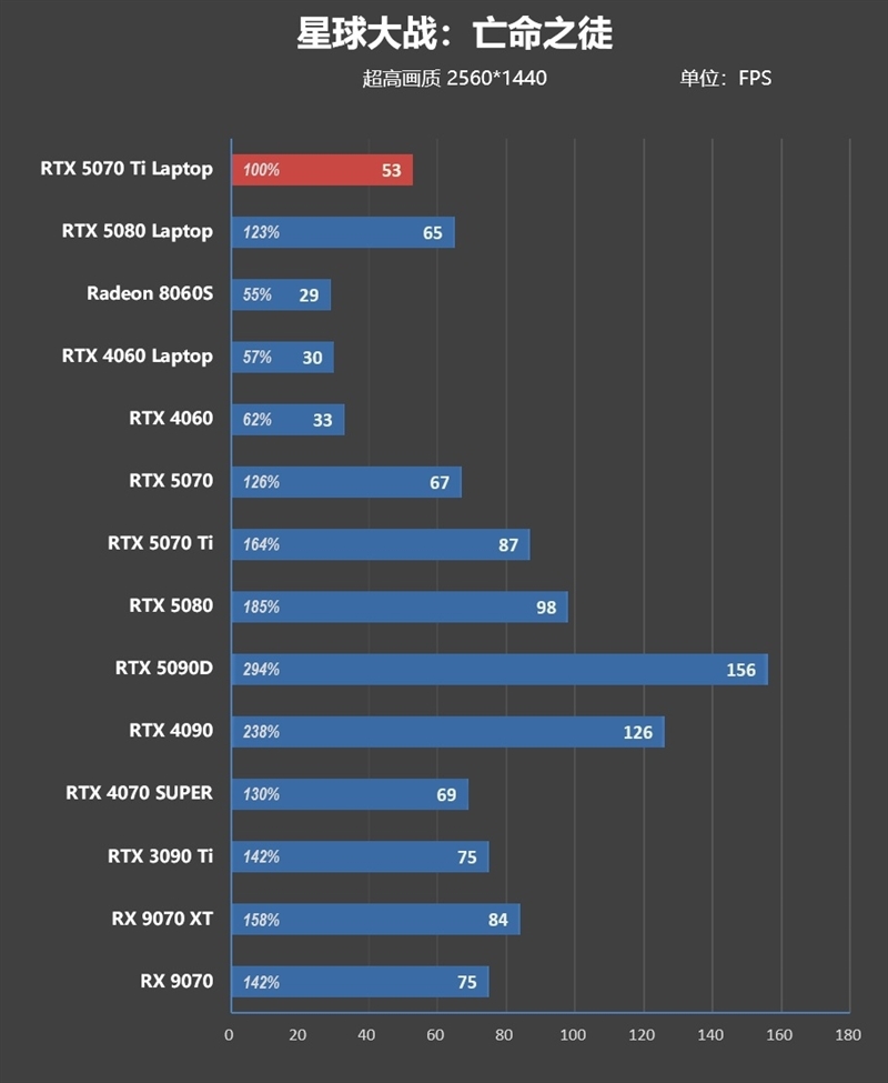 7999元的i9-13900HX + RTX 5070 Ti游戏本你会买吗!七彩虹隐星P16 Pro笔记本首发评测